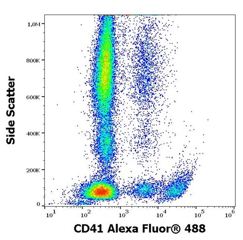 Anti-Hu CD41 Alexa Fluor<sup>®</sup> 488