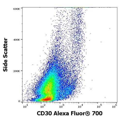 Anti-Hu CD30 Alexa Fluor<sup>®</sup> 700