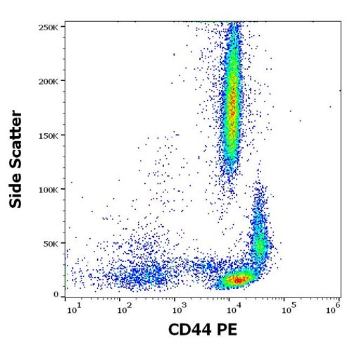Anti-Hu CD44 PE