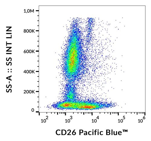 Anti-Hu CD26 Pacific Blue™