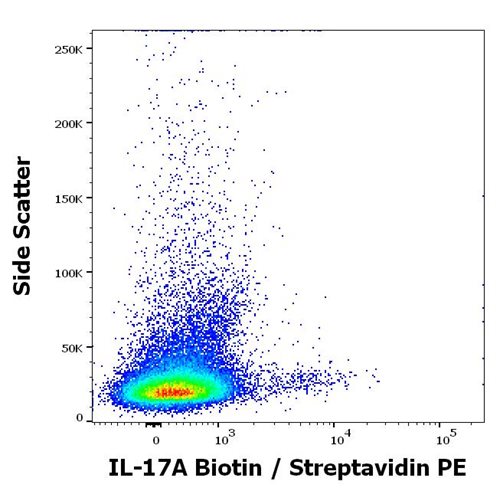 Anti-Hu IL-17A Biotin