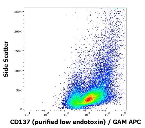 Anti-Hu CD137 Purified Low Endotoxin