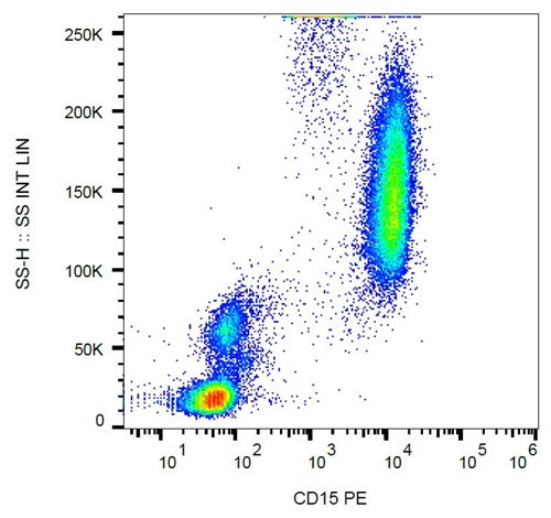 Anti-Hu CD15 PE