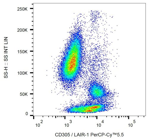 Anti-Hu CD305 PerCP-Cy™5.5