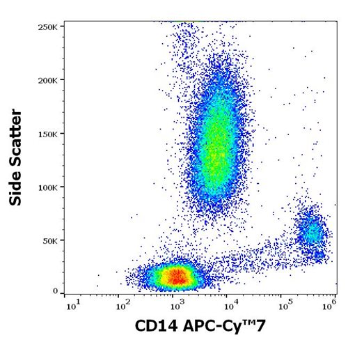 Anti-Hu CD14 APC-Cy™7