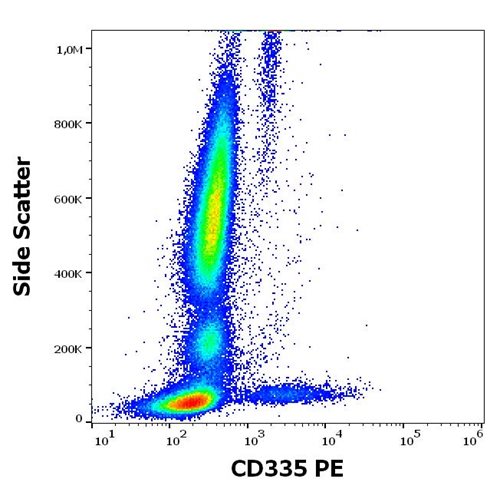 Anti-Hu CD335 PE