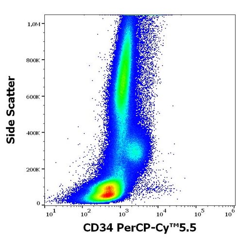 Anti-Hu CD34 PerCP-Cy™5.5