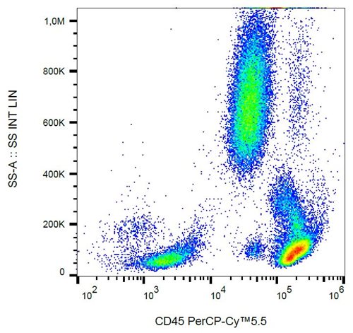 Anti-Hu CD45 PerCP-Cy™5.5