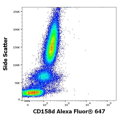 Anti-Hu CD158d Alexa Fluor<sup>®</sup> 647