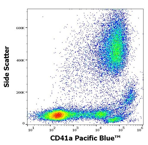 Anti-Hu CD41a Pacific Blue™