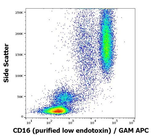 Anti-Hu CD16 Purified Low Endotoxin
