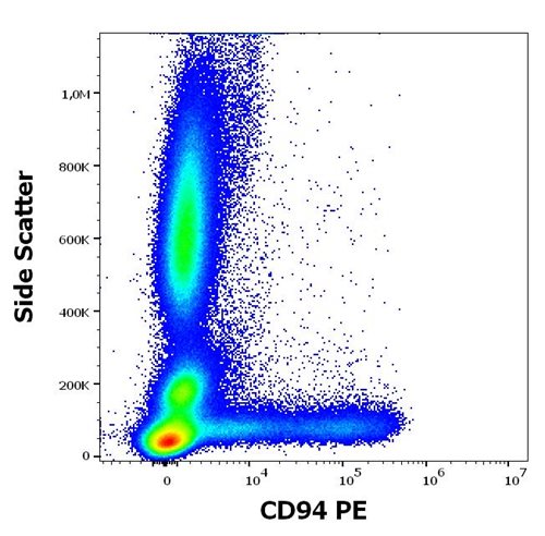 Anti-Hu CD94 PE