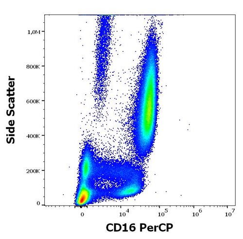 Anti-Hu CD16 PerCP