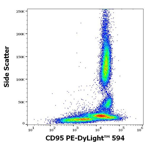 Anti-Hu CD95 PE-DyLight™ 594