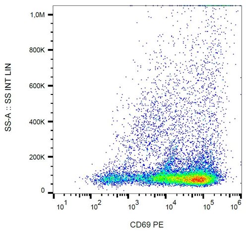 Anti-Hu CD69 PE