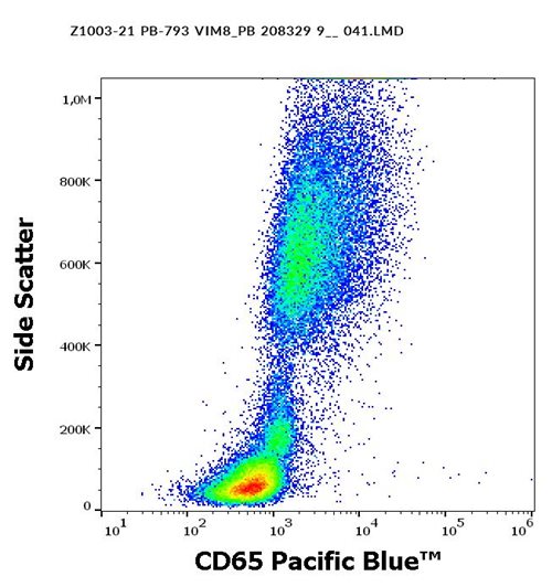 Anti-Hu CD65 Pacific Blue™