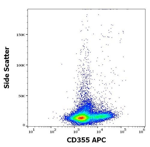 Anti-Hu CD355 APC