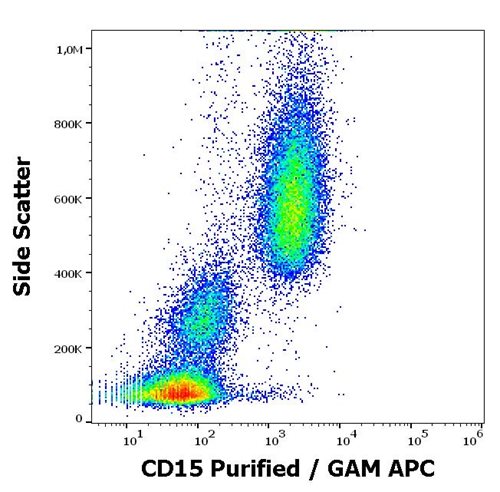 Anti-Hu CD15 Purified