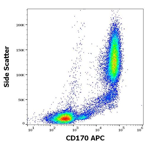 Anti-Hu CD170 APC