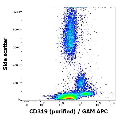 Anti-Hu CD319 Purified