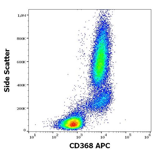 Anti-Hu CD368 APC