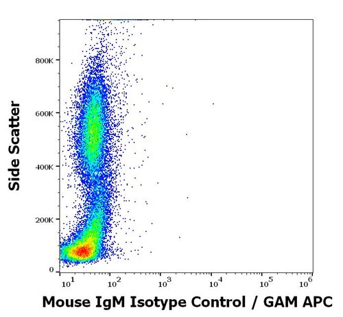 Mouse IgM Isotype Control Purified