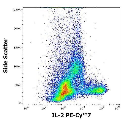 Anti-Hu IL-2 PE-Cy™7
