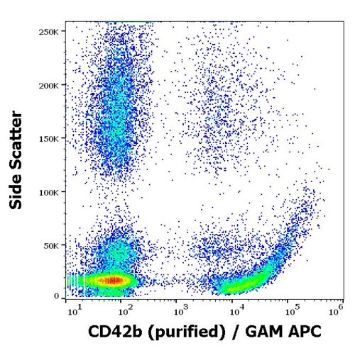 Anti-Hu CD42b Purified