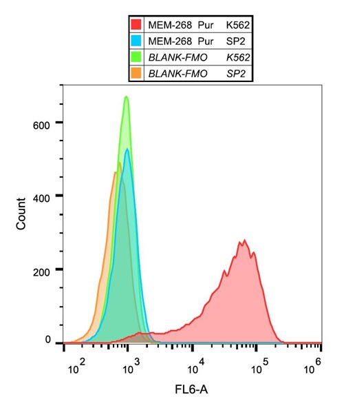 Anti-Hu CD30 Purified