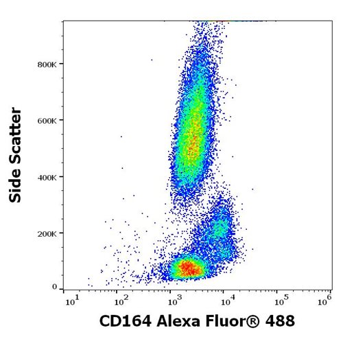 Anti-Hu CD164 Alexa Fluor<sup>®</sup> 488