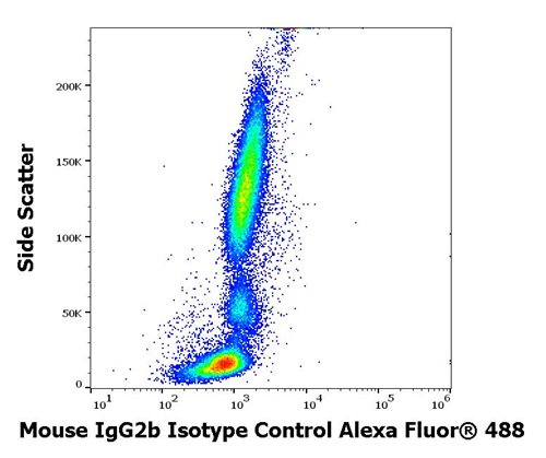 Mouse IgG2b Isotype Control Alexa Fluor<sup>®</sup> 488