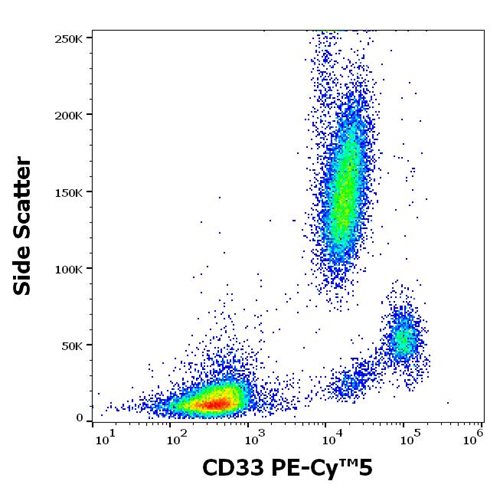 Anti-Hu CD33 PE-Cy™5