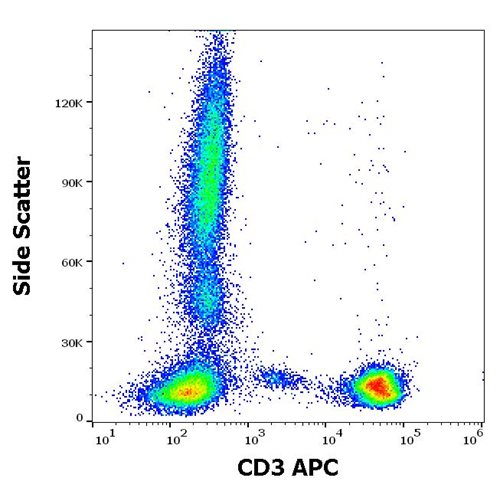 Anti-Hu CD3 APC