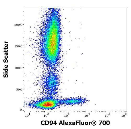 Anti-Hu CD94 Alexa Fluor<sup>®</sup> 700