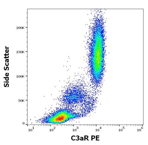 Anti-Hu C3aR PE