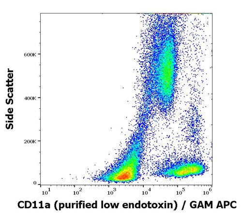 Anti-Hu CD11a Purified Low Endotoxin