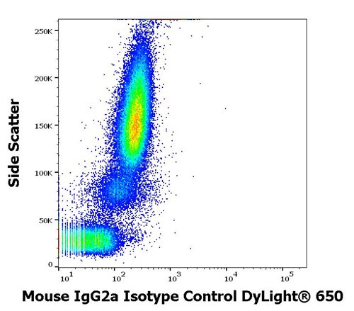 Mouse IgG2a Isotype Control DyLight™ 650