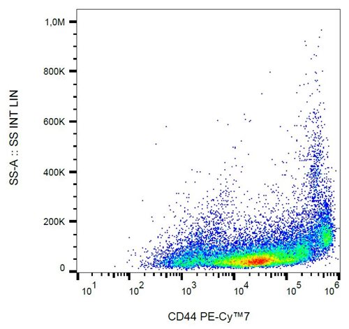 Anti-Ms CD44 PE-Cy™7