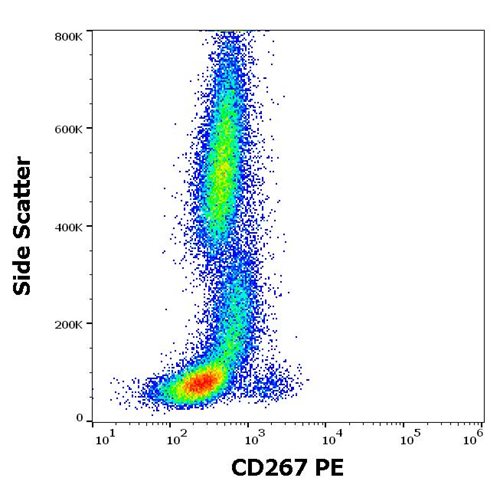 Anti-Hu CD267 PE