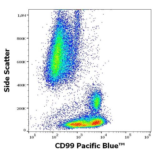 Anti-Hu CD99 Pacific Blue™