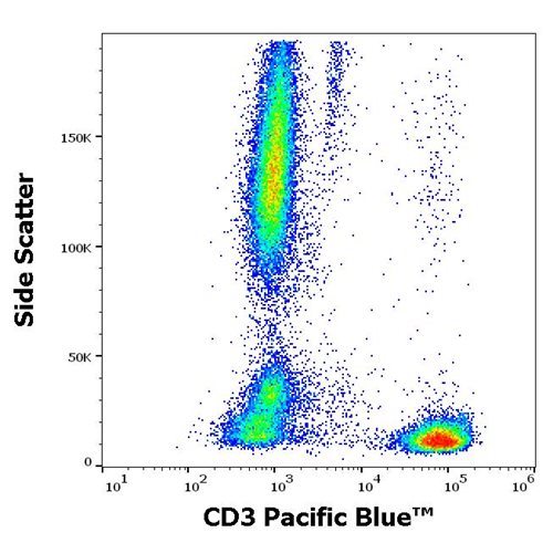 Anti-Hu CD3 Pacific Blue™