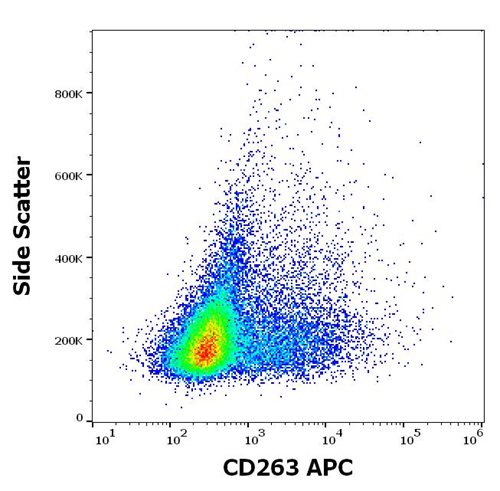 Anti-Hu CD263 APC