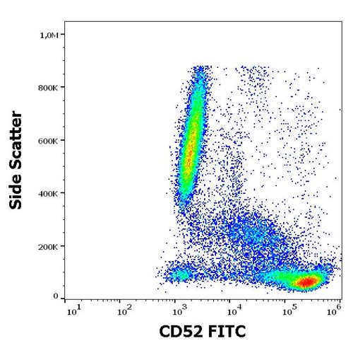 Anti-Hu CD52 FITC