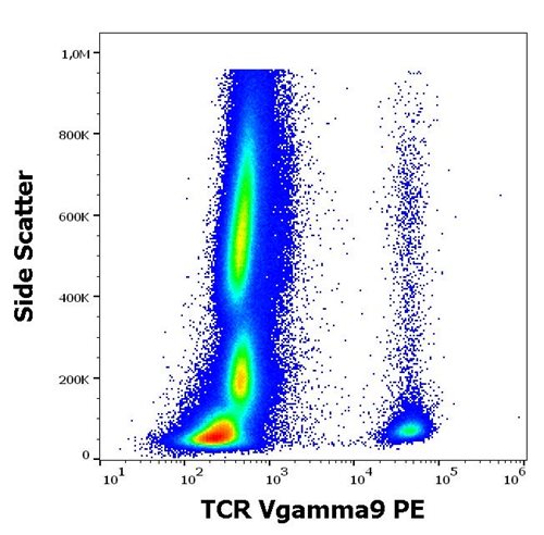 Anti-Hu TCR Vgamma9 PE