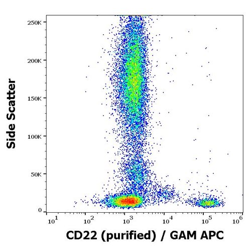 Anti-Hu CD22 Purified