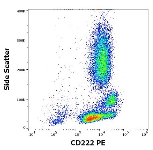 Anti-Hu CD222 PE