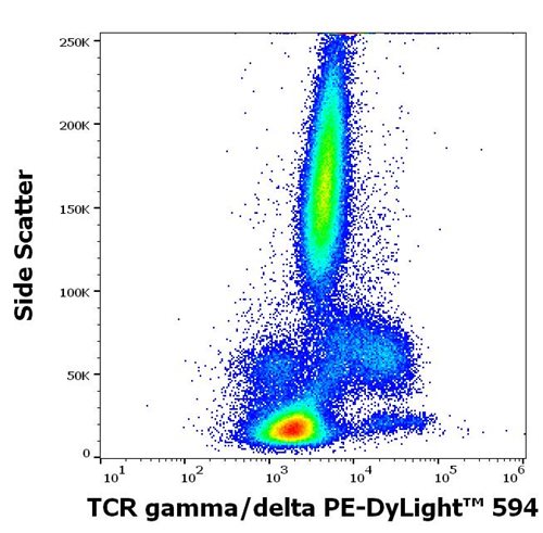 Anti-Hu TCR gamma/delta PE-DyLight™ 594