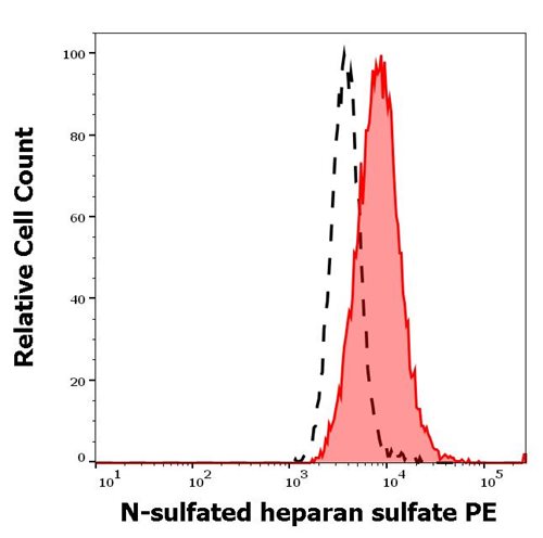 Anti-N-sulfated heparan sulfate PE