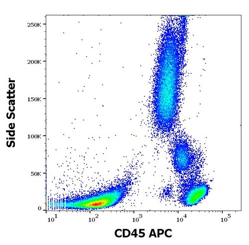 Anti-Hu CD45 APC