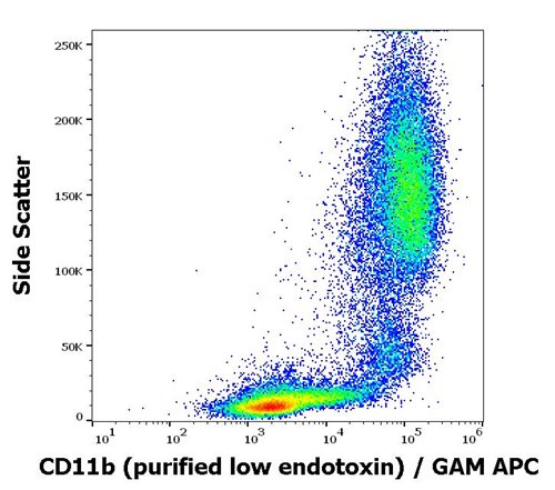 Anti-Hu CD11b Purified Low Endotoxin